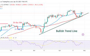 Bitcoin Price Prediction for Today, April 29: BTC Price Swings within a Narrow Range Below $30K