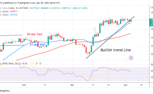 Bitcoin Price Prediction for Today, April 4: BTC Price Resumes Its Ascent as It Approaches the $29K Mark