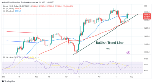 Bitcoin Price Prediction for Today, April 28: BTC Price Rises to $30K Twice Without a Breakthrough