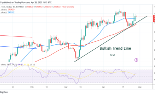 Bitcoin Price Prediction for Today, April 28: BTC Price Rises to $30K Twice Without a Breakthrough