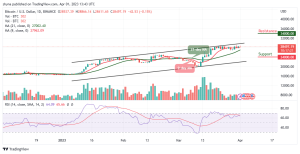 Bitcoin Price Prediction for Today, April 1: BTC/USD Eyes $29,000 Resistance Level