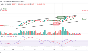 Bitcoin Price Prediction for Today, April 1: BTC/USD Eyes $29,000 Resistance Level