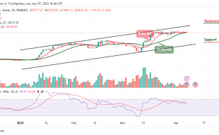 Bitcoin Price Prediction for Today, April 7: BTC/USD Falls 0.42% to $27,888 Support