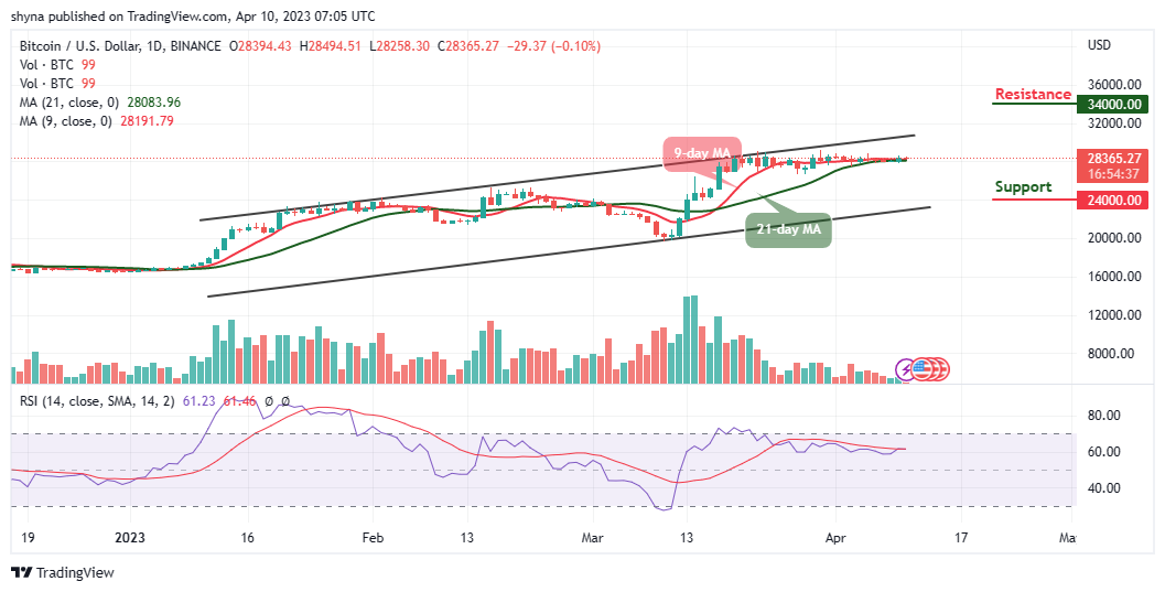 Bitcoin Price Prediction for Today, April 10: BTC/USD May Head Below $28,000 Support