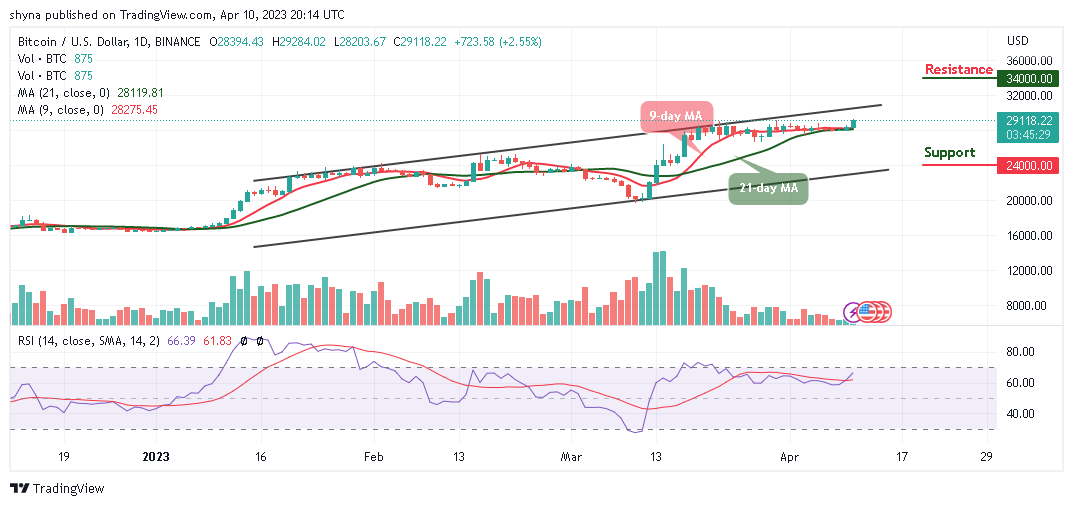 Bitcoin Price Prediction for today, April 10: BTC/USD Conquers $29,000 Resistance