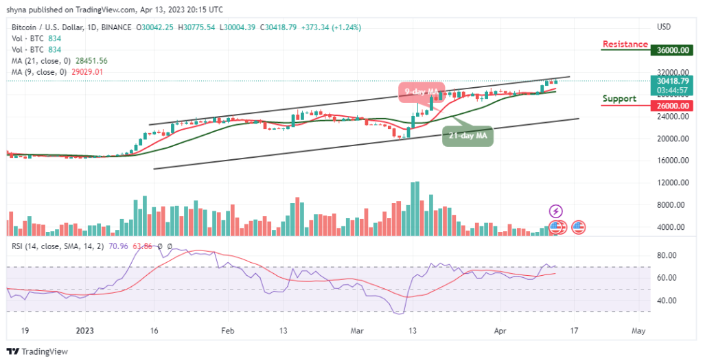 Bitcoin Price Prediction for Today, April 13: BTC/USD Moves to Break Above $31,000 Level