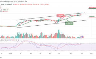 Bitcoin Price Prediction for Today, April 16: BTC/USD Keeps Moving Around $30,500 Level