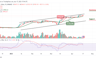 Bitcoin Price Prediction for Today, December 15: BTC/USD Faces Fresh Support Below $30k