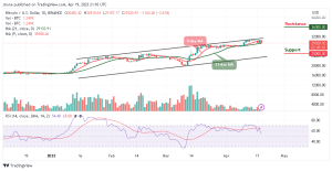 Bitcoin Price Prediction for Today, April 19: BTC/USD Likely to Slide Below $29,000 Support