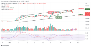 Bitcoin Price Prediction for Today, April 21: BTC/USD Could Obtain Strong Support Below $27k