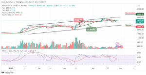 Bitcoin Price Prediction for Today, April 27: BTC/USD Bounces Above $29,000 Resistance Level