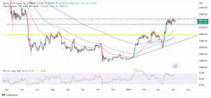 Bitcoin Price Holds at $28,200 - When Is A Breakout Likely?
