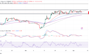 Bitcoin Price Holds at $28,100 - Quo Vadis, Bitcoin?