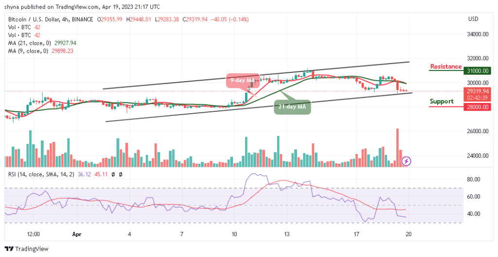 Bitcoin Price Prediction For Today, April 19: BTC/USD Likely To Slide ...