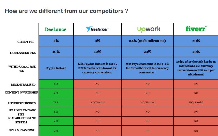 Will DeeLance Dethrone Upwork and Fiverr as the Go-To Freelance Marketplace? Explore Its Web3 and Metaverse Advantages