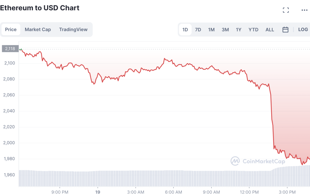 ETH Price Prediction Bearish – Prepare for 1k ETH as Green Crypto Ecoterra Pumps