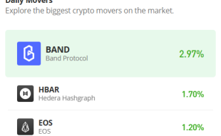 Hedera Hashgraph Price Prediction for Today, April 10: HBAR May Consolidate Above $0.070 Level