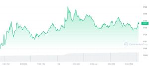 IMX_1D_graph_coinmarketcap