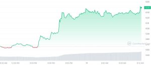 Injective ($INJ) price prediction 4/11/23