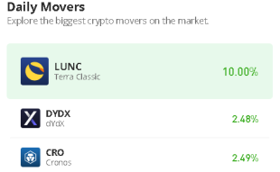Terra Classic Price Prediction for Today, April 28: LUNC/USD Bulls May Push the Price Upward