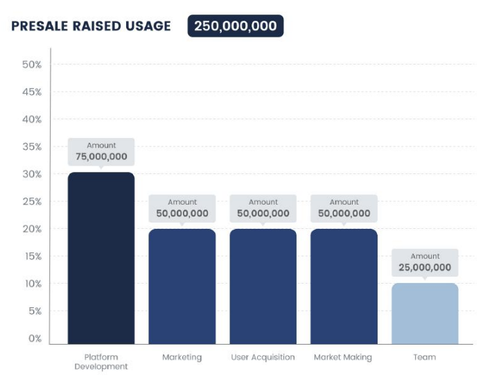 Launchpad Presale Usage