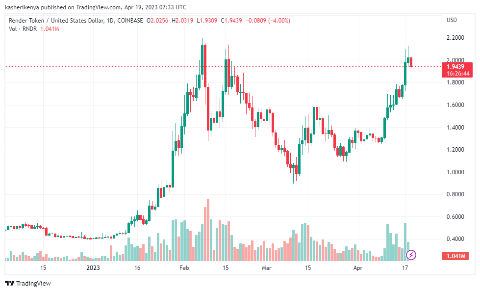 Source: Tradingview.com