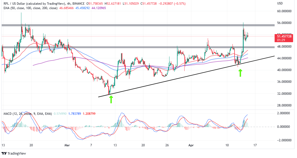 crypto daily gainers historical