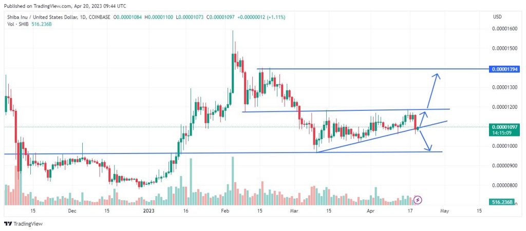 Will The Shiba Inu Price Trend Zero by 2024 – What is the Next SHIB Coin? (LHINU)