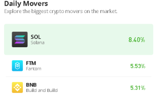 Solana Price Prediction for Today, April 11: SOL/USD Approaches $25 Level