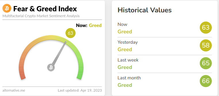 Top Crypto Gainers Today, April 19 - ICP, THETA, LHINU, DLANCE, MINA, ECOTERRA, ARB