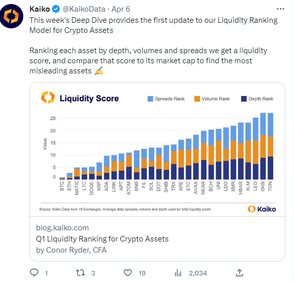  Liquidity Ranking Model for Crypto Assets