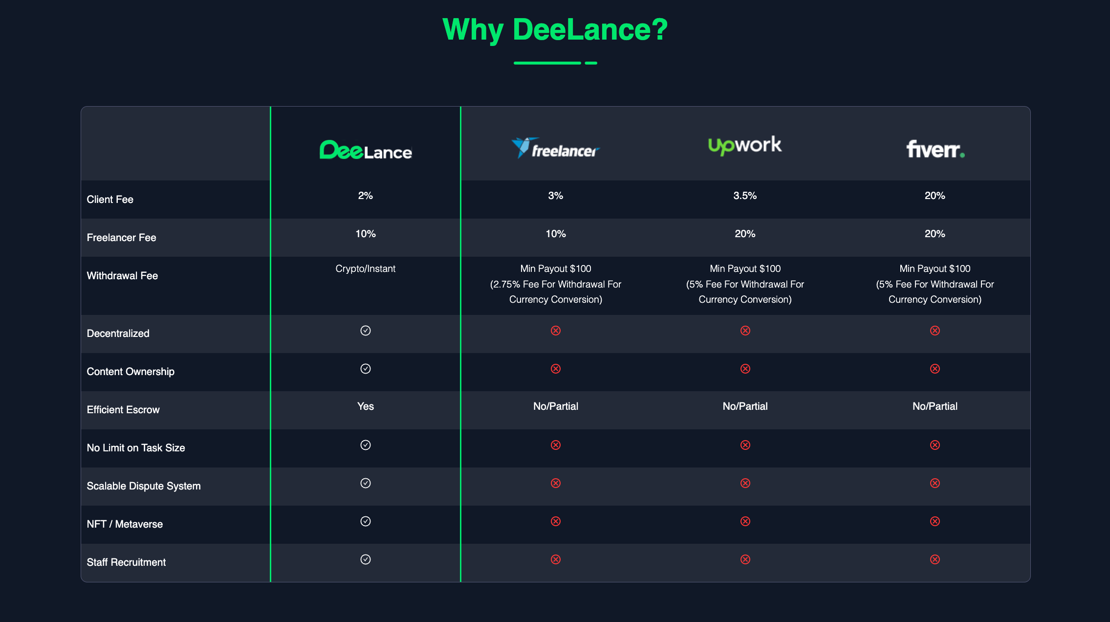 DeeLance comparison