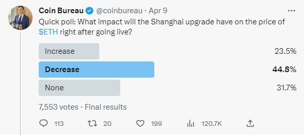 The impact the Shanghai upgrade will have on $ETH