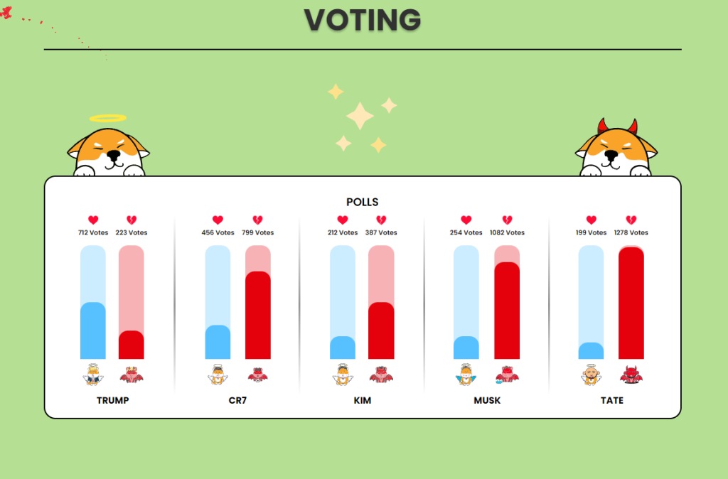 love hate inu voting system