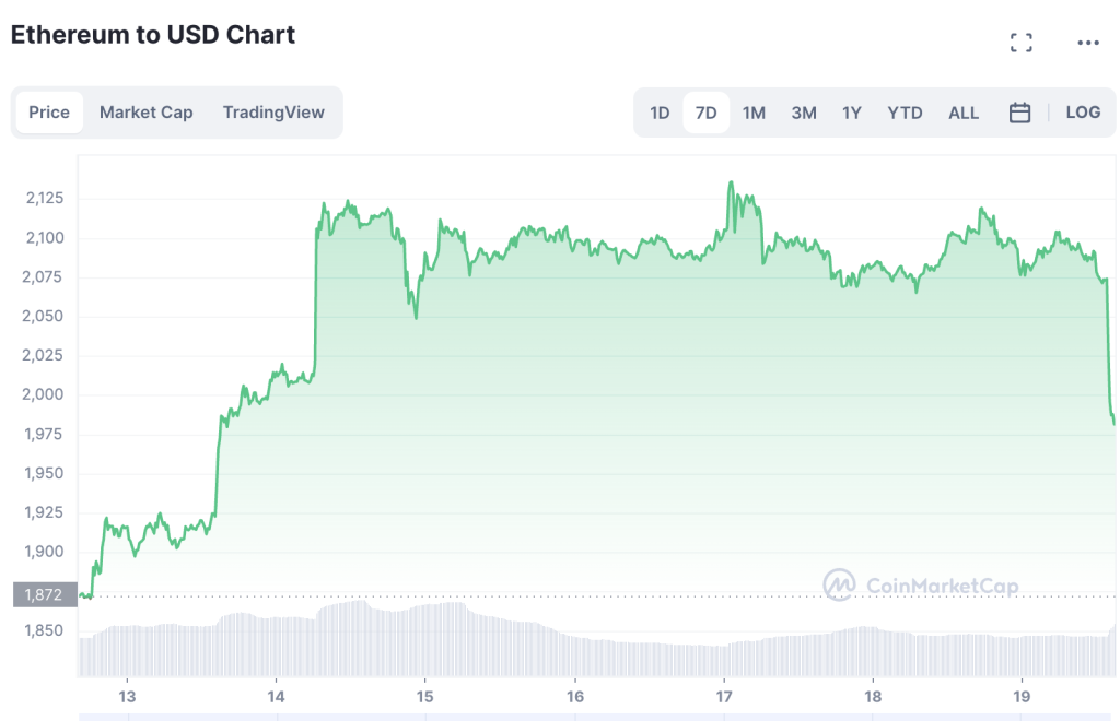 Shanghai Upgrade - ETH influx on Exchanges