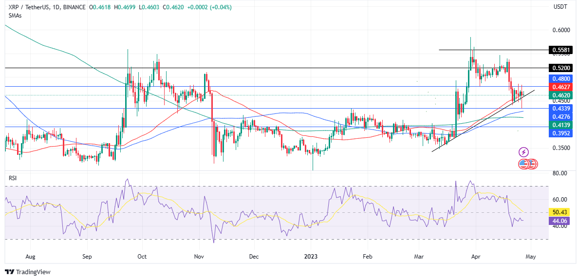 Ripple (XRO) price