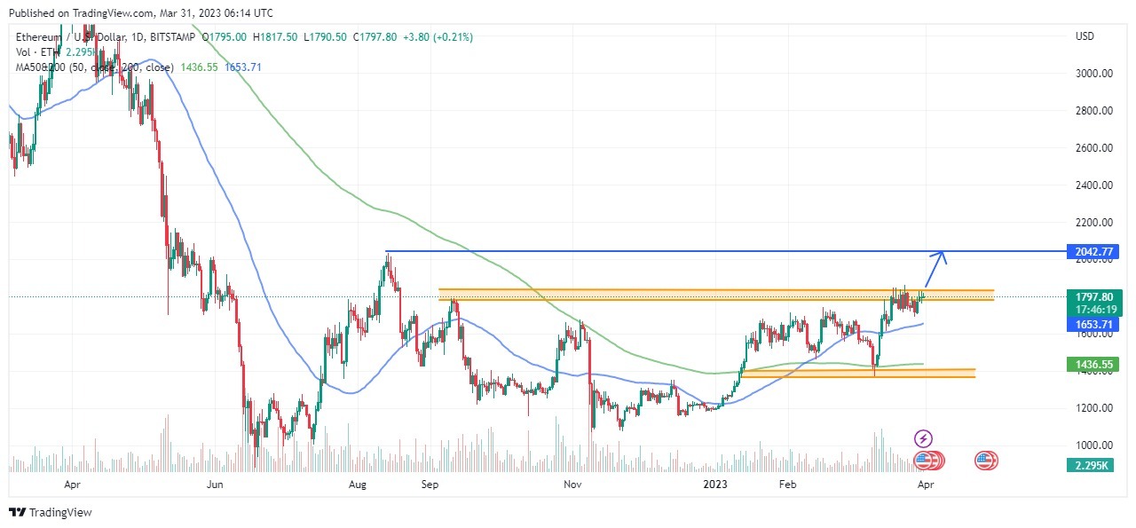 ETH Price Prediction: ETH Ascending Triangle Pattern and Resistance ...