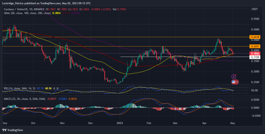 Cardano Price Forecast: Traders Can Expect A Test Of The Support Level Of $0.370 Before  A Possible Recovery