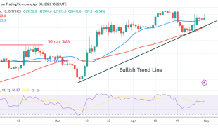Bitcoin Price Prediction for Today, April 30: BTC Price May Fall to $27.5K
