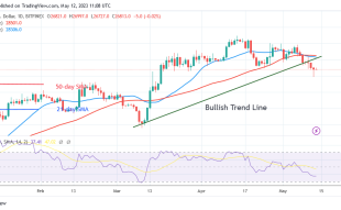 Bitcoin Price Prediction for Today May 12: BTC Price Enters the Oversold Area at $25.8K