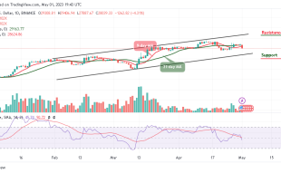 Bitcoin Price Prediction for Today, May 1: BTC/USD Nosedives Below $28,000 Support