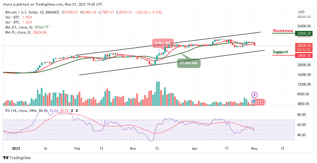 Bitcoin Price Prediction for Today, May 1: BTC/USD Nosedives Below $28,000 Support
