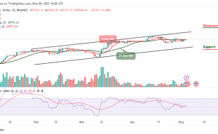Bitcoin Price Prediction for Today May 4: BTC/USD Retreats; Could it be a Recovery to $30,000 Resistance?