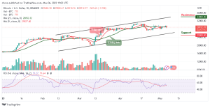 Bitcoin Price Prediction for Today, May 6: BTC/USD Trades Below $29,800 Resistance