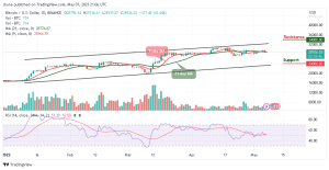 Bitcoin Price Prediction for Today, May 7: BTC/USD Eyes $30k Resistance Level