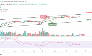 Bitcoin Price Prediction for Today, May 7: BTC/USD Eyes $30k Resistance Level