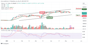 Bitcoin Price Prediction for Today, May 10: BTC/USD Fails to Hold Above $28,000 Level