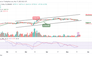 Bitcoin Price Prediction for Today, May 17: BTC/USD Sticks in a Tight Range Below $27,500