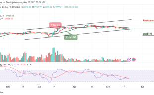 Bitcoin Price Prediction for Today, May 20: BTC/USD Looks For A Direction; Will $28k Come to Focus?