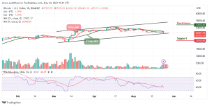 Bitcoin Price Prediction for Today, May 24: BTC/USD May Revisit the $26,000 Support